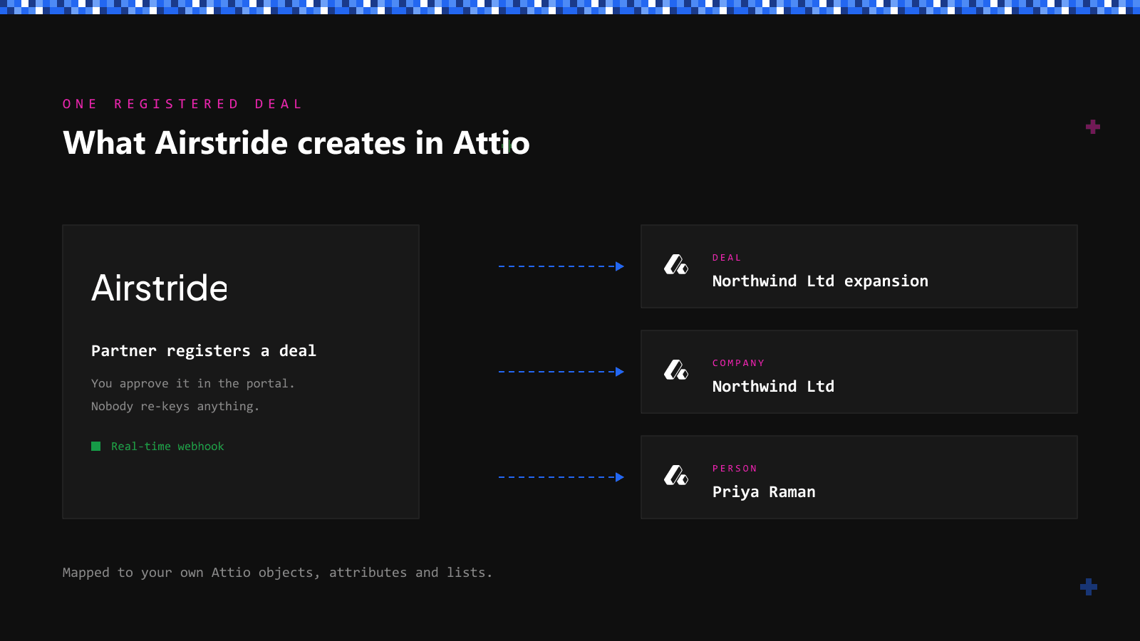 Two-Way Attio Deal Sync