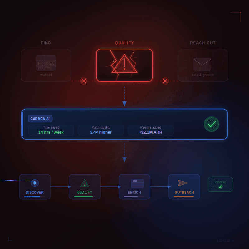 Why Traditional Partner Sourcing Is Broken
