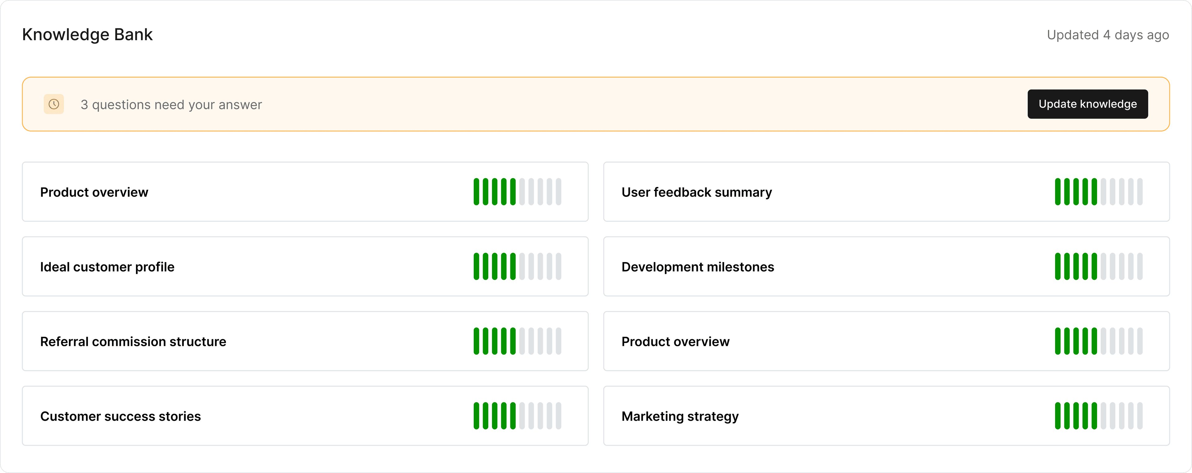 Partner Knowledge Bank before and after comparison.